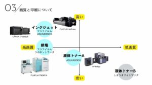 アルバム印刷機と画質