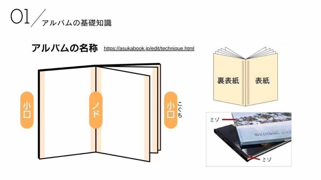 アルバムの名称